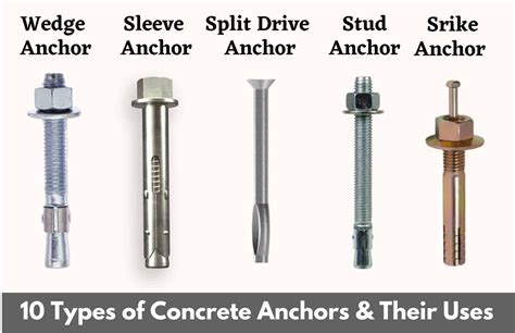 7 Different Types Of Concrete Anchors Understand All Specifically