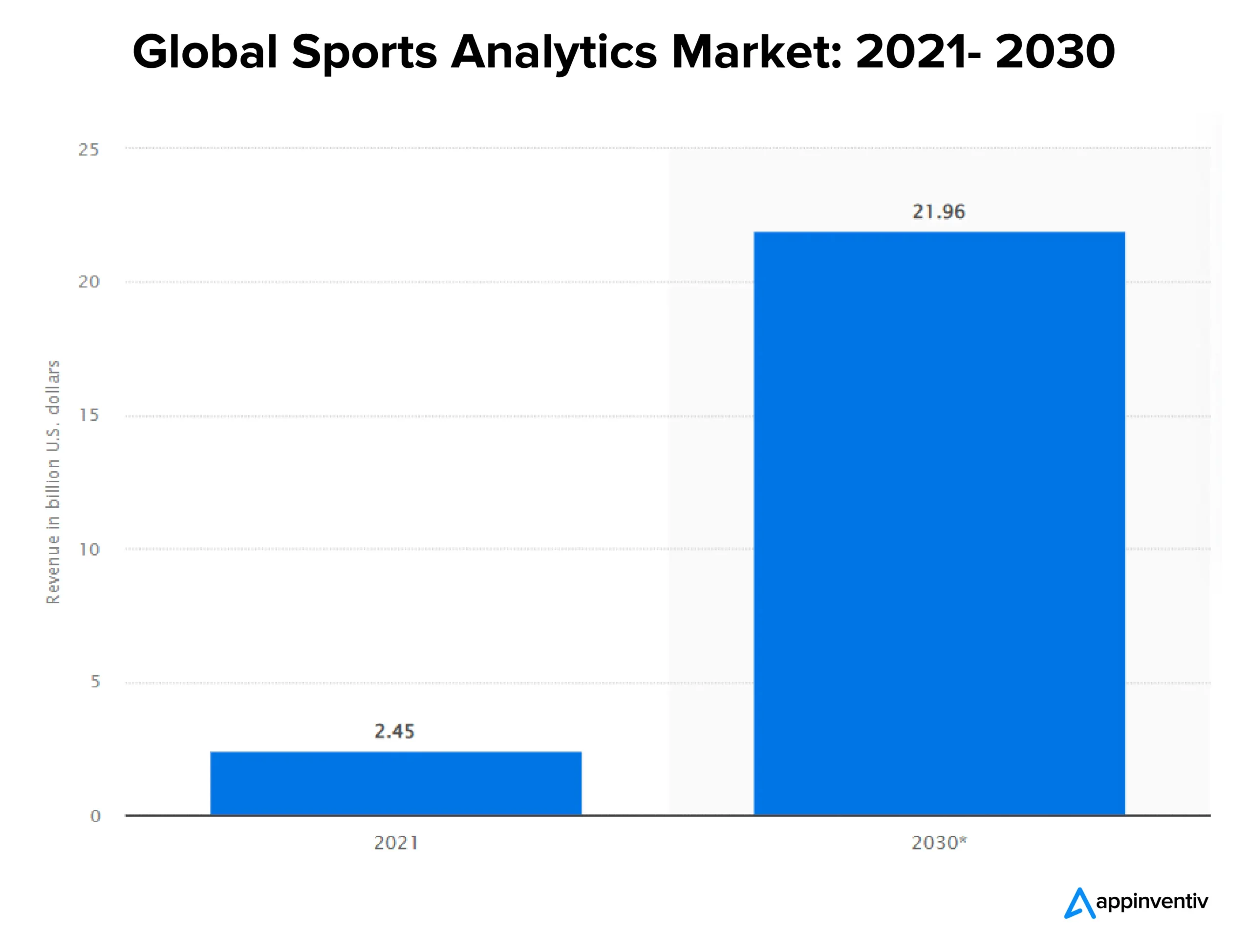 Ai In Sports Applications And Use Cases