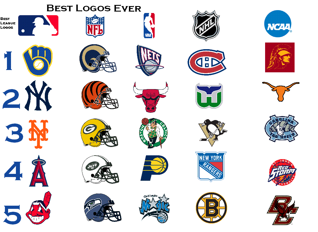 Top 10 Iconic Sports Logos of All Time