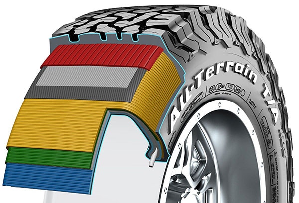 Coker Tire Now Offers Bfgoodrich G Force High Performance Tires