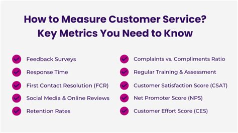 Discover The Importance Of 5 Key Customer Service Metrics And Learn