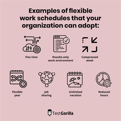 Example Of Flexible Organization Flexible Workplace Policy And Example Of Flexible Organization Flexible Workplace Policy And