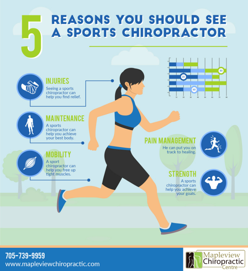 Five Reasons You Should See A Sports Chiropractor Sports Chiropractor Five Reasons You Should See A Sports Chiropractor Sports Chiropractor