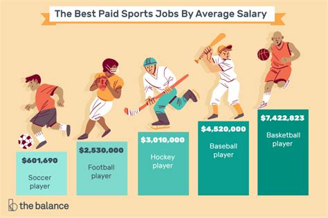 Highest Paid Sport In The World All You Need To Know Highest Paid Sport In The World All You Need To Know