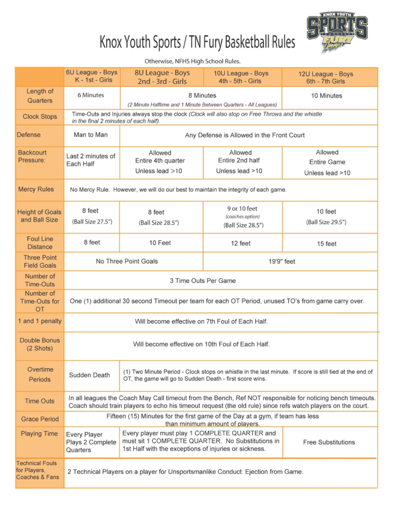 Knox Youth Basketball: Skills, Fun, & Growth