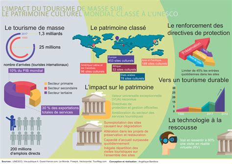 Les Caf S G O L Impact Du Tourisme De Masse Sur Les Sites Unesco Les Caf S G O L Impact Du Tourisme De Masse Sur Les Sites Unesco