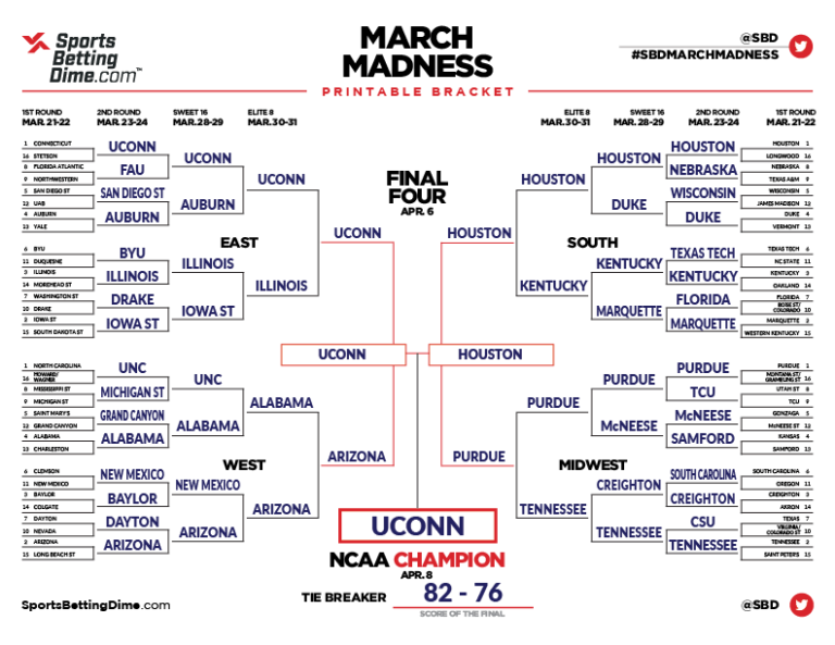March Madness 2025 Expert Picks For 4 Teams To Bet Now For Championship March Madness 2025 Expert Picks For 4 Teams To Bet Now For Championship