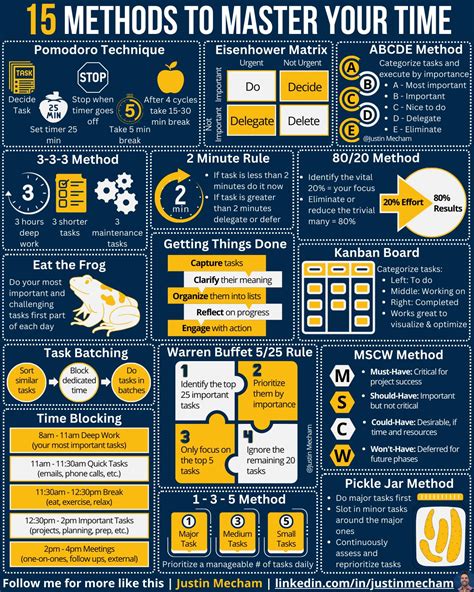 Master Your Games In 5 Minutes A Day Faq Reviews