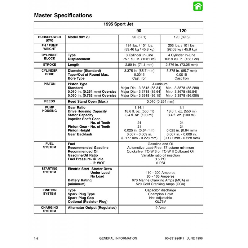 Mercury 120 Sport Jet: Ultimate Boating Power Unveiled