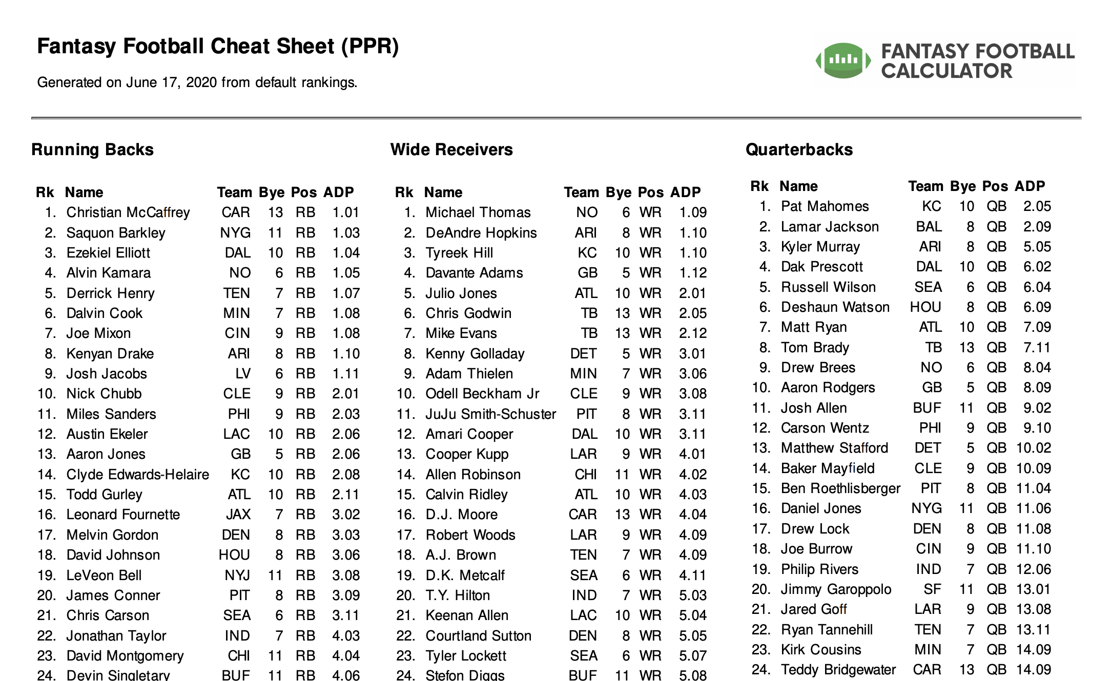 Printable 2025 Nfl Fantasy Rankings Dmitri Hassan Printable 2025 Nfl Fantasy Rankings Dmitri Hassan
