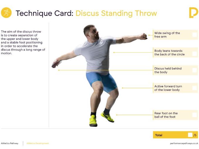 Proper Discus Technique A Complete Guide To The Standing Throw