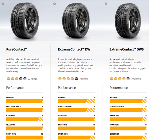 September 2023 Which Continental Performance Tires Should I Buy