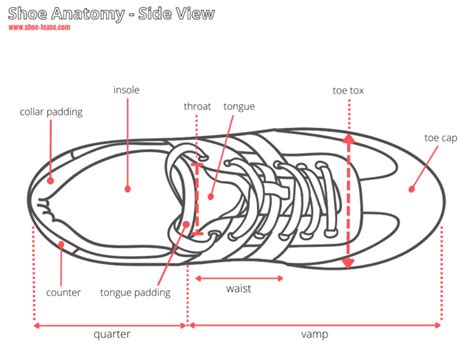 Shoe Anatomy Guide 40 Different Parts Of A Shoe With Names Images