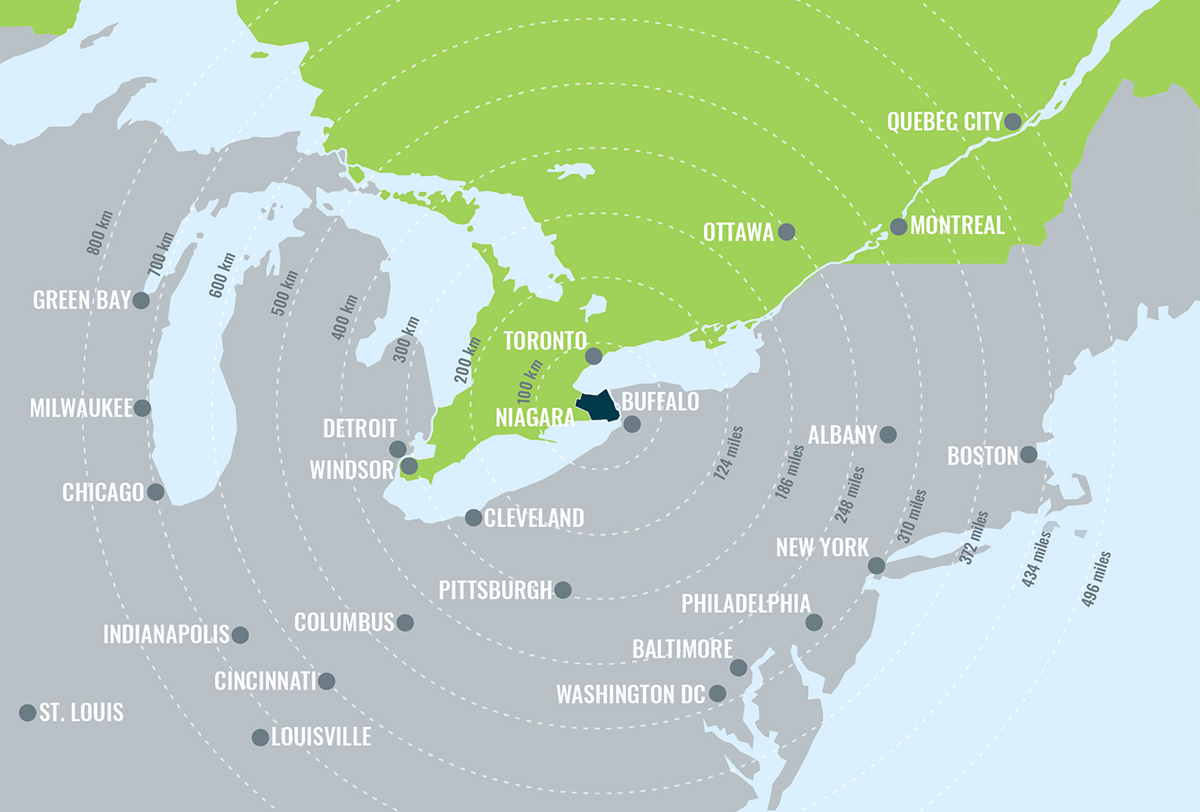 Sport Niagara Sport Niagara