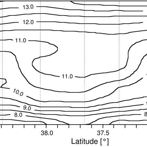 Station Profiles Station Profiles