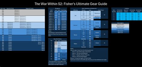Steam Community Guide The Ultimate Gear Guide