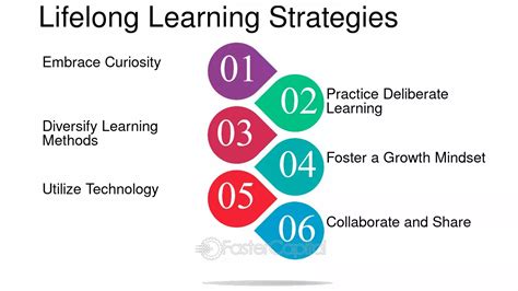 Strategies For Embracing Lifelong Learning Unlocking Your Full