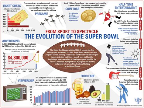 Super Bowl Ads Score More Fans Than The Game Infographic Mdg Solutions