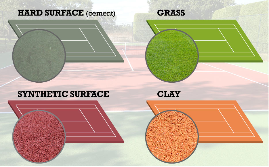 The Main Types Of Tennis Court And How To Choose The Right One The Main Types Of Tennis Court And How To Choose The Right One