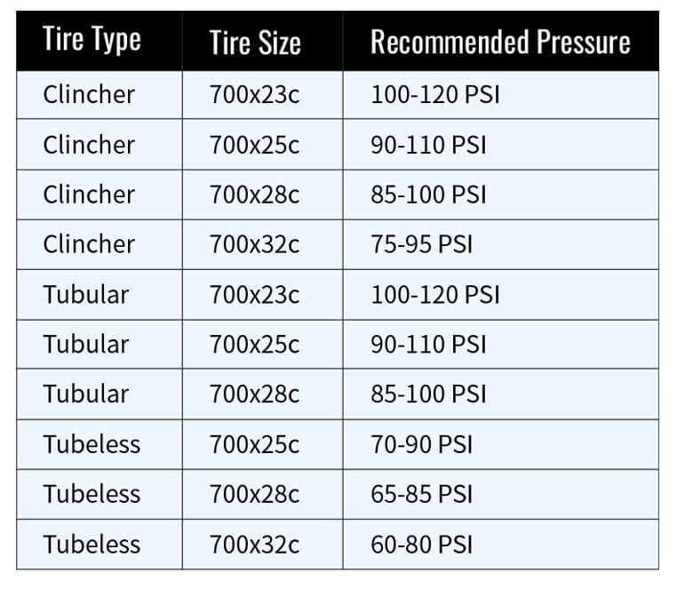 Tire Pressure Guide Singletracks Mountain Bike News