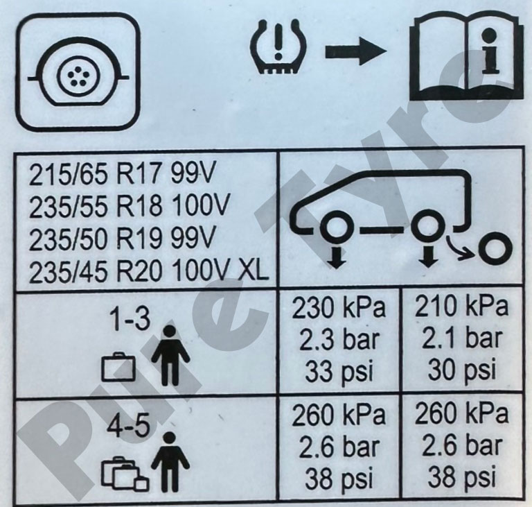 Understanding And Choosing The Optimal Tyre Pressures 1800 099 634