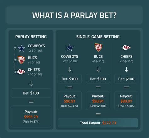 What Is A Parlay Bet How Betting Parlays Work