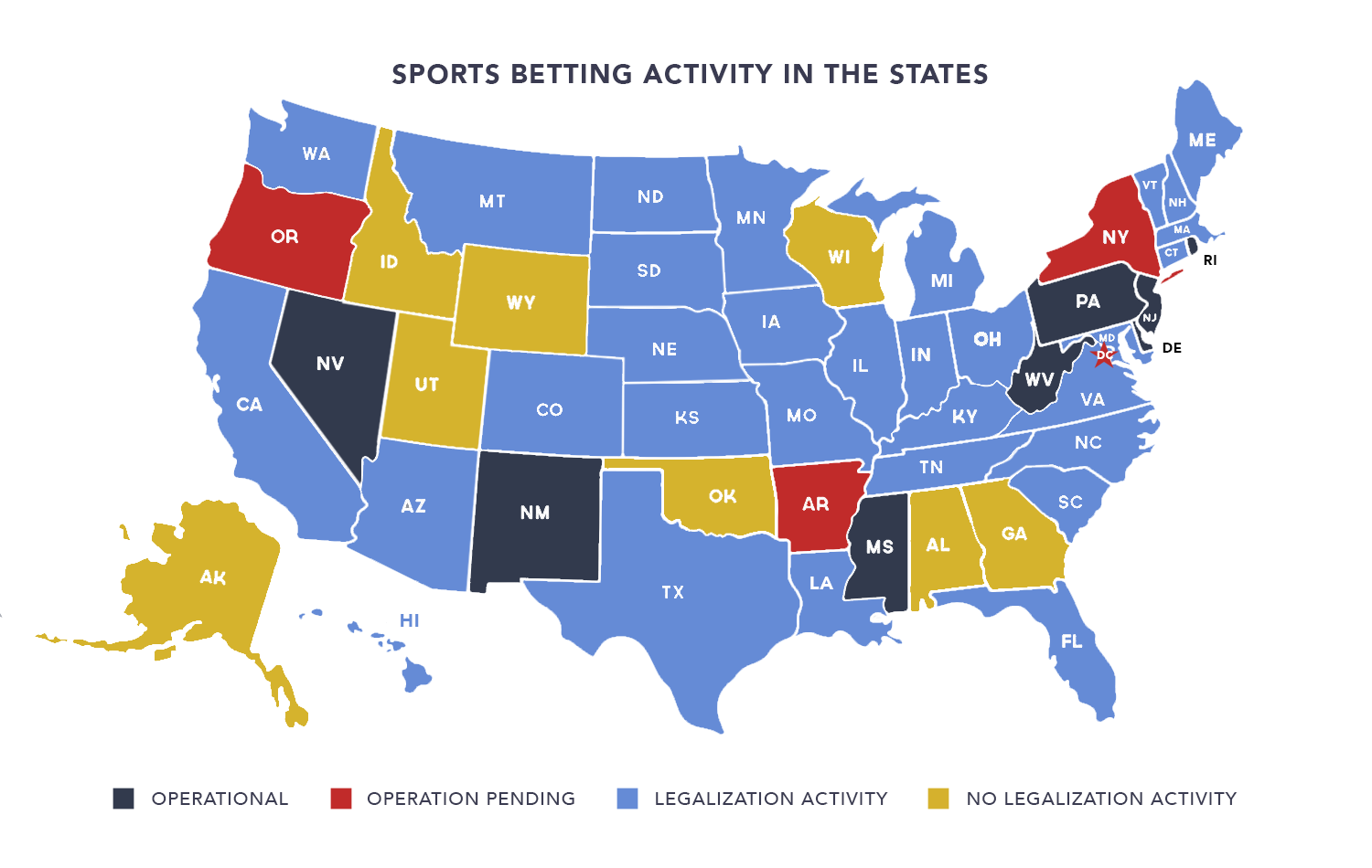 Where Is Online Sports Betting Legal In The Usa 2020