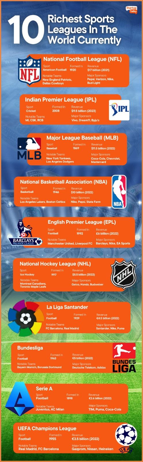 World S Top Sports Leagues By Logo Quiz World S Top Sports Leagues By Logo Quiz